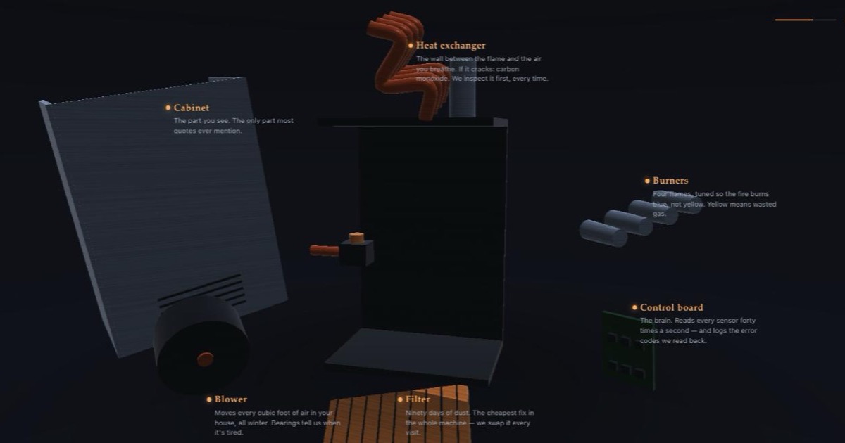 Inside the Machine